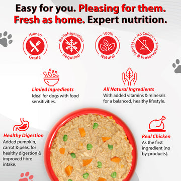 Wet Dog Food Claims